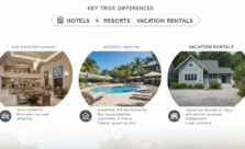 Conclusion: Which Accommodation Type Should You Choose? Hotels, resorts, and vacation rentals all serve different travel needs. Hotels offer convenience and reliability, resorts deliver luxury and entertainment, and vacation rentals provide space and flexibility. Understanding these differences helps travellers make smarter decisions. With travel preferences constantly evolving, choosing the right accommodation can improve comfort, save money, and enhance your overall journey. Always consider your purpose, budget, and travel style before booking.